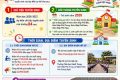 THÔNG BÁO TUYỂN SINH VÀO LỚP 1 NĂM HỌC 2026-2027